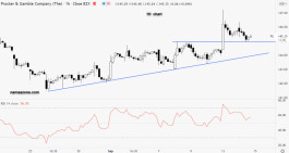 P&G Stock Update - September 14