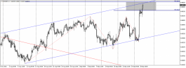 Euro Pound - September 29, 2021