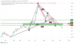 سهم مرافق - 14 سبتمبر 2023