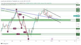 DOW JONES - 4 يناير 2023