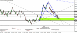 Technical Analysis of Dollar Francs for May 30, 2021