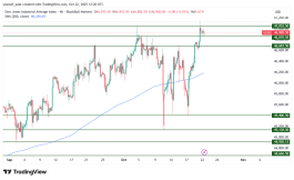 DOW JONES - October 22, 2026