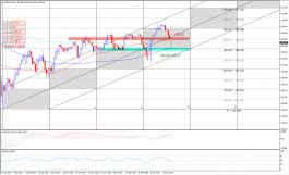 الدولار مقابل الين يكسر الدعم