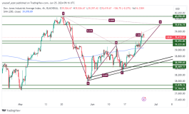 DOW JONES - 25 يونيو 2024