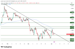 EURUSD - April 3, 2026