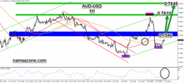 Australian dollar 7 July
