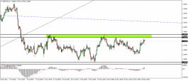 Technical Analysis of Pound Francs for 28 May 2021