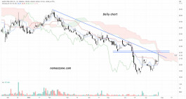 Shares of Saudi Steel Pipe Company (1320) - July 26