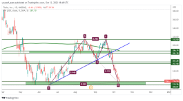 TSLA - 12 اكتوبر 2022