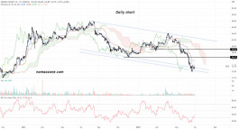 سهم الأسمنت العربية (3010) - 30 يونيه