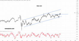 سهم داك إينرجي كوب - 25 مارس