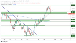 GOLD - 6 فبراير 2023
