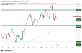 DOW JONES - June 9, 2026