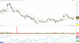 سهمم أكسا (8250) - 10 مايو