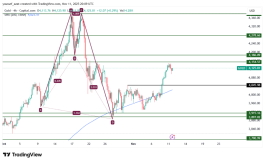 GOLD - 11 نوفمبر 2025