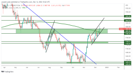 GOLD - 14 ديسمبر 2022