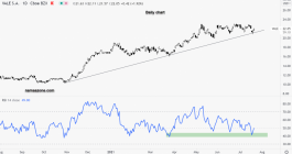 Valle de Rio Doce Arrow - July 21