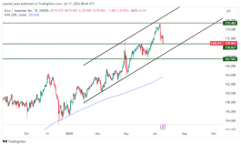 EURJPY - 17 يوليو 2024