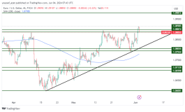 EURUSD - 4 يونيو 2024