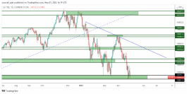 NASDAQ - 1 مايو 2022