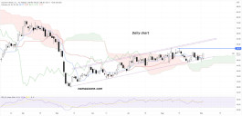 Guardant Health Inc (GH) stock - Sep 06