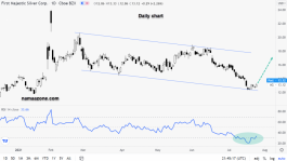 First Majestic Silver Arrow - 26th July