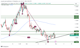 GBPUSD - 31 اكتوبر 2024