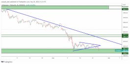 ETH - 26 مايو 2022