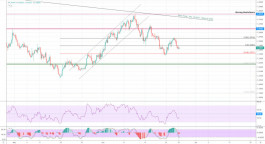 الجنيه الإسترليني يفعّل السيناريو السلبي  25-06-2020
