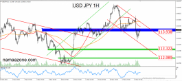 Dollar yen November 19