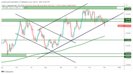 EURJPY - 1 ديسمبر 2022