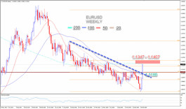 اليورو يخترق 1.1240