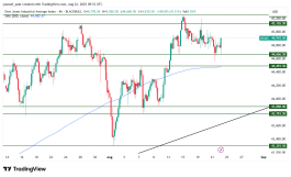 DOW JONES - 22 أغسطس 2025