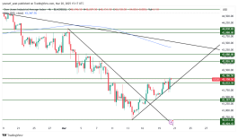DOW JONES - 20 مارس 2024
