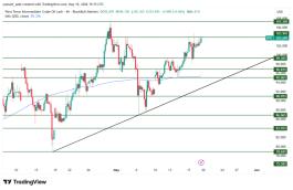 OIL - May 19, 2026