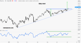 Visa Stock - July 6 6