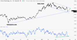 Micron Technology - August 18