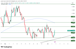 EURUSD - June 4, 2026