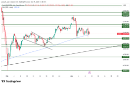 GOLD - 9 مارس 2026