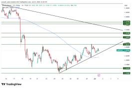 GBPUSD - July 1, 2026