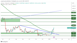 BTC - 22 يناير 2023