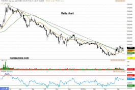 سهم العالمية (8280) - 19 أبريل