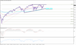 اللتحليل الفني لمؤشر الاس اند بي 