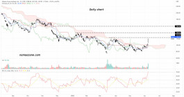 سهم على بابا (BABA) - 8 يونيه