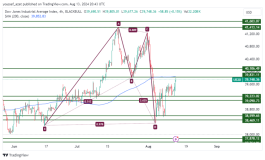 DOW JONES - 13 ديسمبر 2024