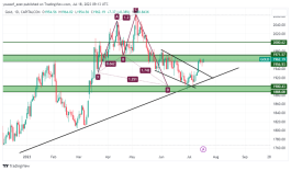 GOLD - 18 يوليو 2023