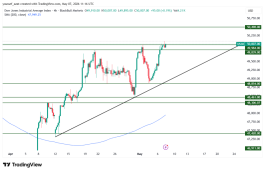 DOW JONES - May 7, 2026