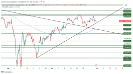 DOW JONES - 30 مايو 2025