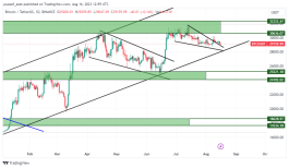 BTC - 16 اغسطس 2023