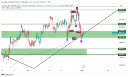 NASDAQ - 3 نوفمبر 2024